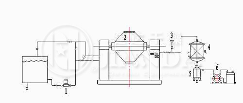 SZG系列雙錐回轉(zhuǎn)真空干燥機安裝示意圖