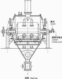 單筒干燥機結(jié)構(gòu)圖