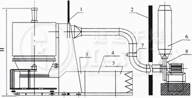 GFG系列高效沸騰干燥機(jī)安裝示意圖
