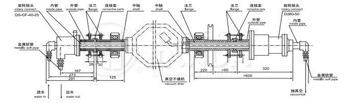 SZG系列雙錐回轉(zhuǎn)真空干燥機旋轉(zhuǎn)接頭示意圖