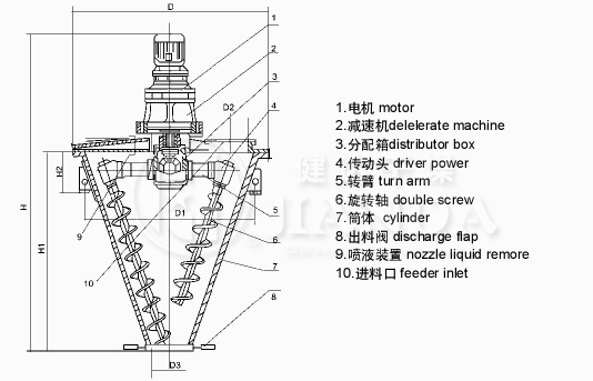 WH系列雙螺桿錐型混合機(jī)結(jié)構(gòu)和屬性圖