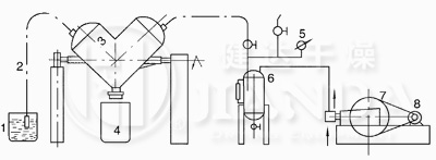 V型混合機(jī)結(jié)構(gòu)示意圖